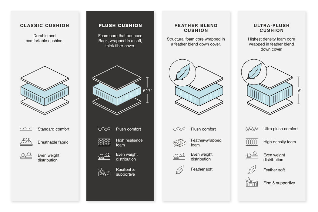 Lindyn Sectional - MI Hometown Furnishings (MI)*