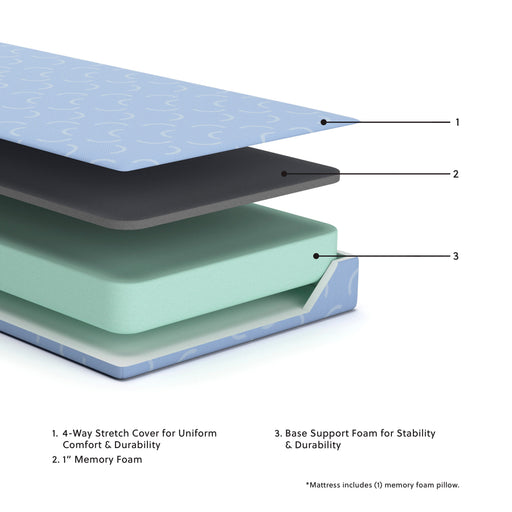 iKidz Ocean Mattress and Pillow - MI Hometown Furnishings (MI)*