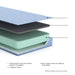 iKidz Ocean Mattress and Pillow - MI Hometown Furnishings (MI)*