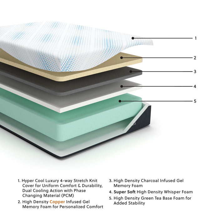 Millennium Luxury Gel Memory Foam Mattress - MI Hometown Furnishings (MI)*