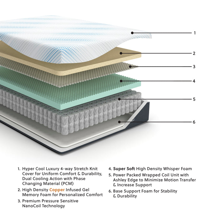 Millennium Cushion Firm Gel Memory Foam Hybrid Mattress - MI Hometown Furnishings (MI)*
