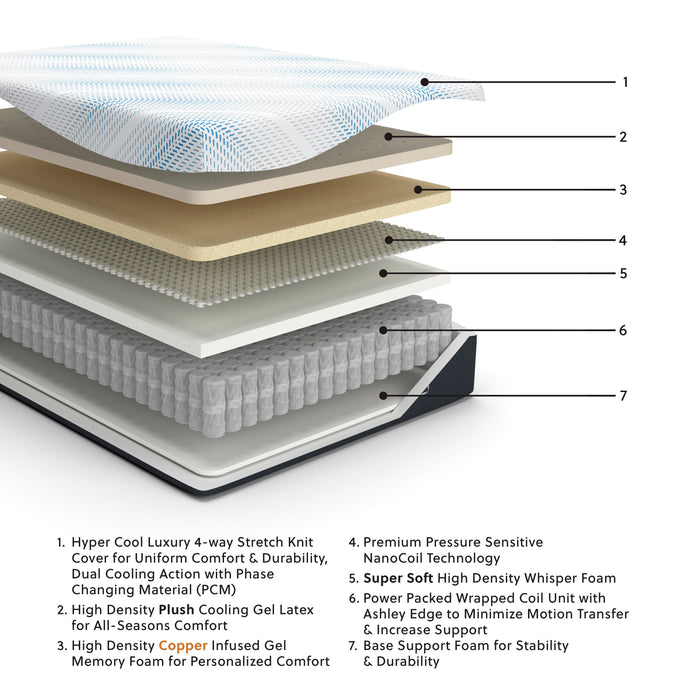 Millennium Luxury Plush Gel Latex Hybrid Mattress - MI Hometown Furnishings (MI)*