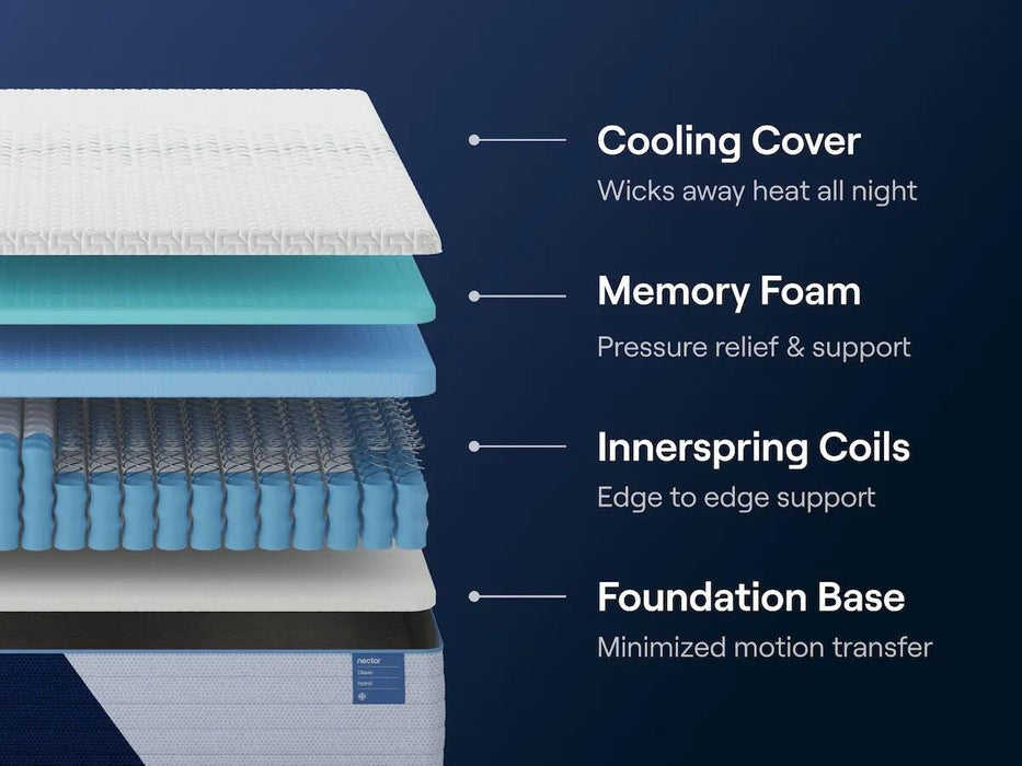 Nectar Classic Hybrid Mattress - MI Hometown Furnishings (MI)*
