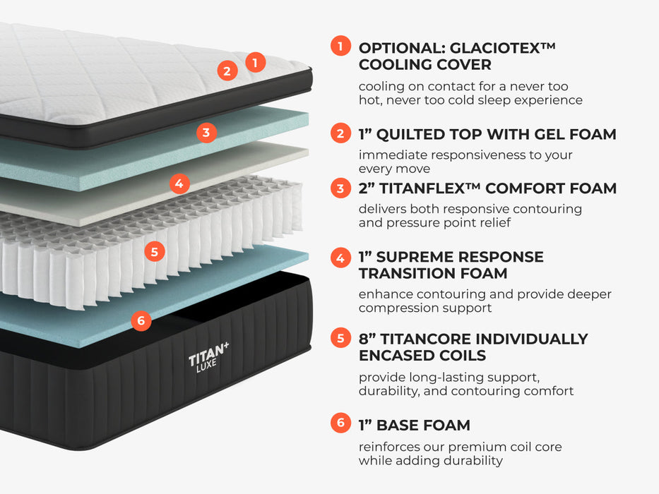 Titan® Plus Luxe